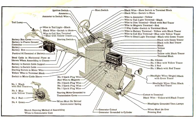 Photograph of a Model T Ford engine